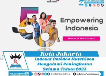 Indosat Ooredoo Hutchison Mengalami Peningkatan Selama Tahun 2023